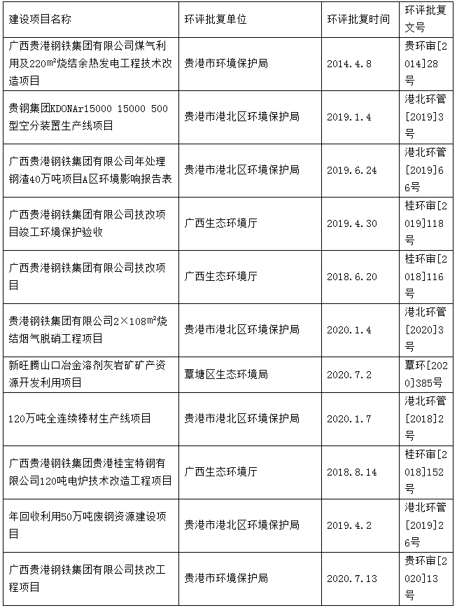 關于(At)廣西貴港鋼鐵集團環保信息公示說明.jpg