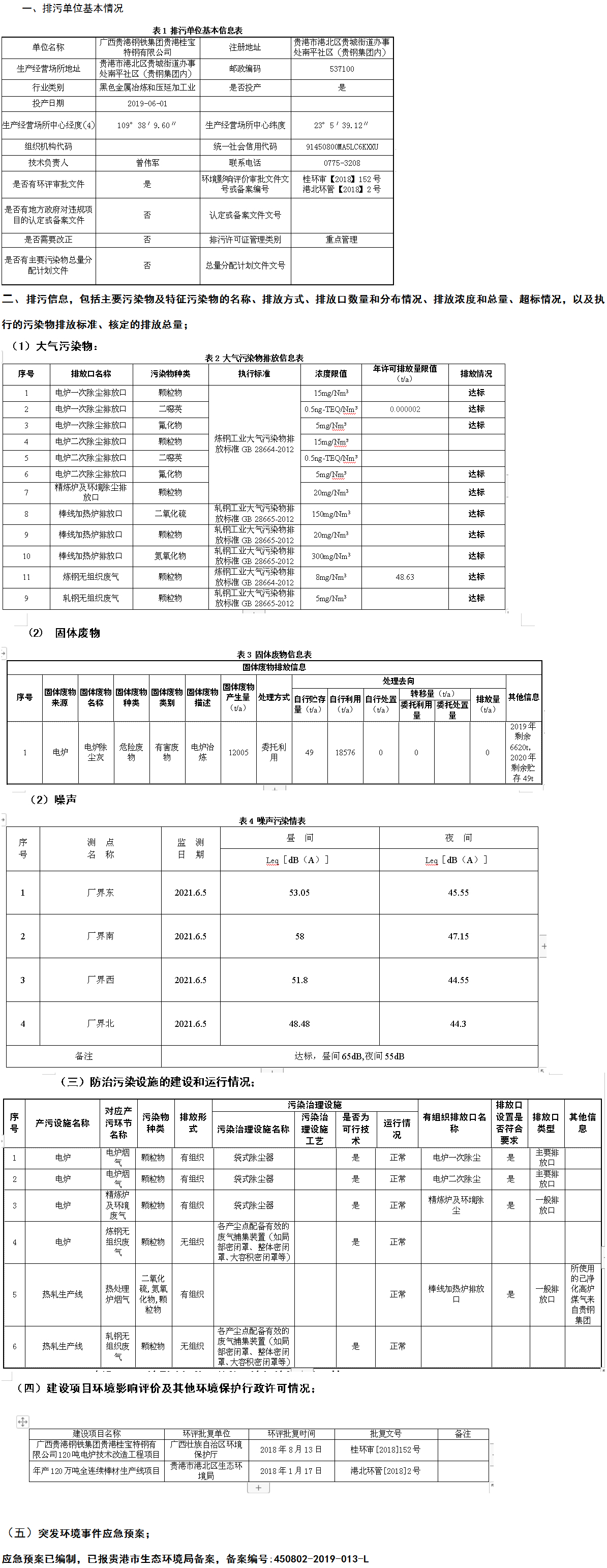 廣西貴港鋼鐵集團貴港桂寶特鋼環保信息公示.jpg